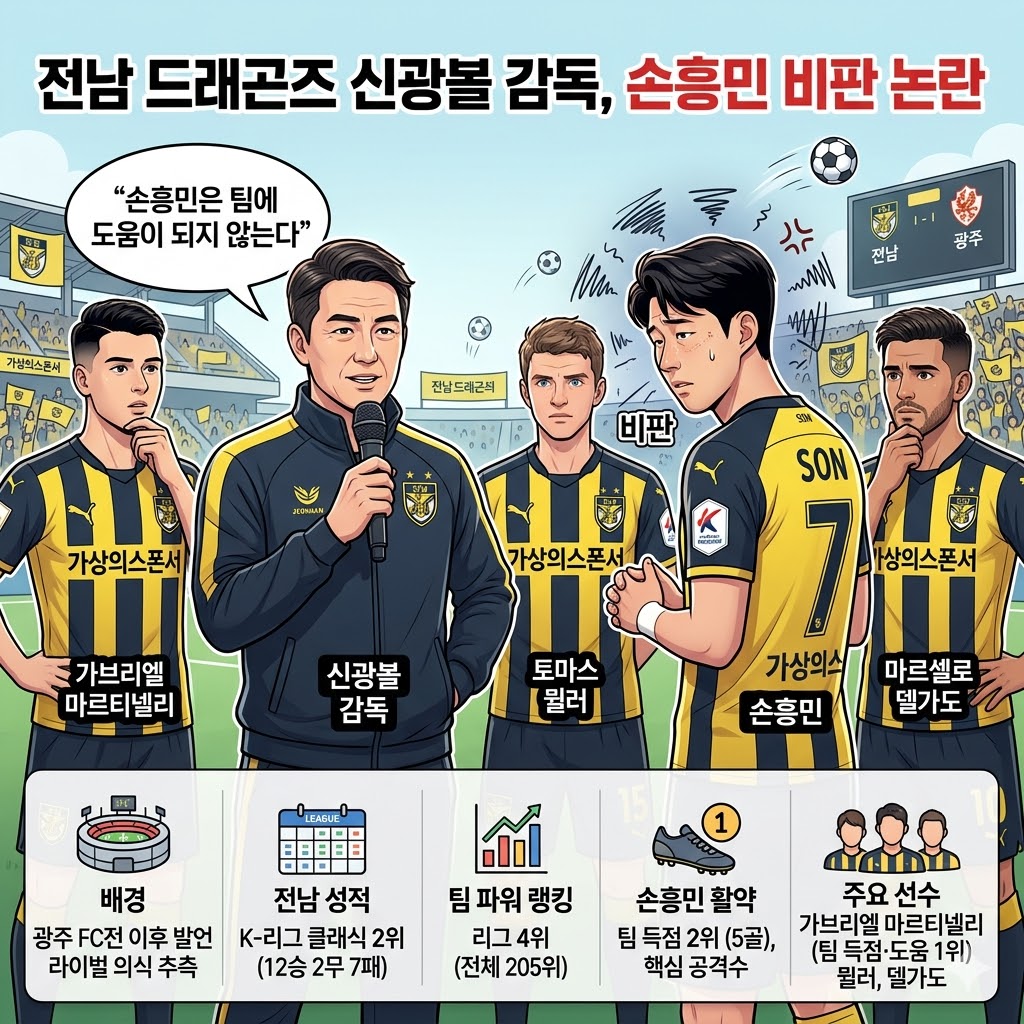 전남 감독, [손흥민은 팀에 해?] 파격 발언 논란